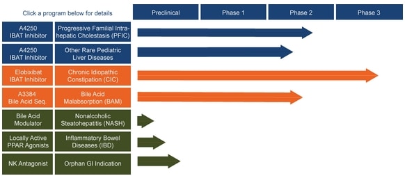 albireo_pipeline