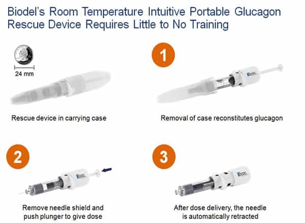 Biodels GEM-Produkt adressiert einen riesigen Diabetes-Market