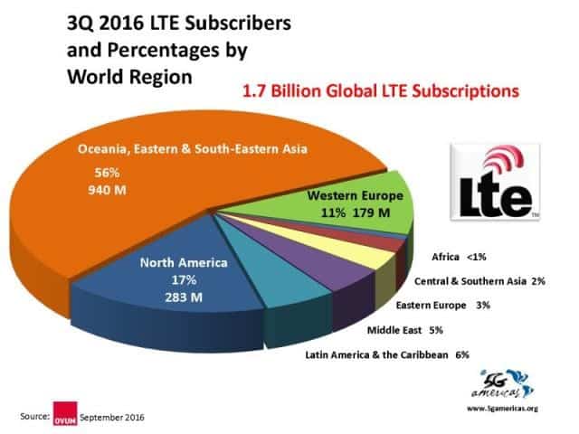 lte_sub_2016