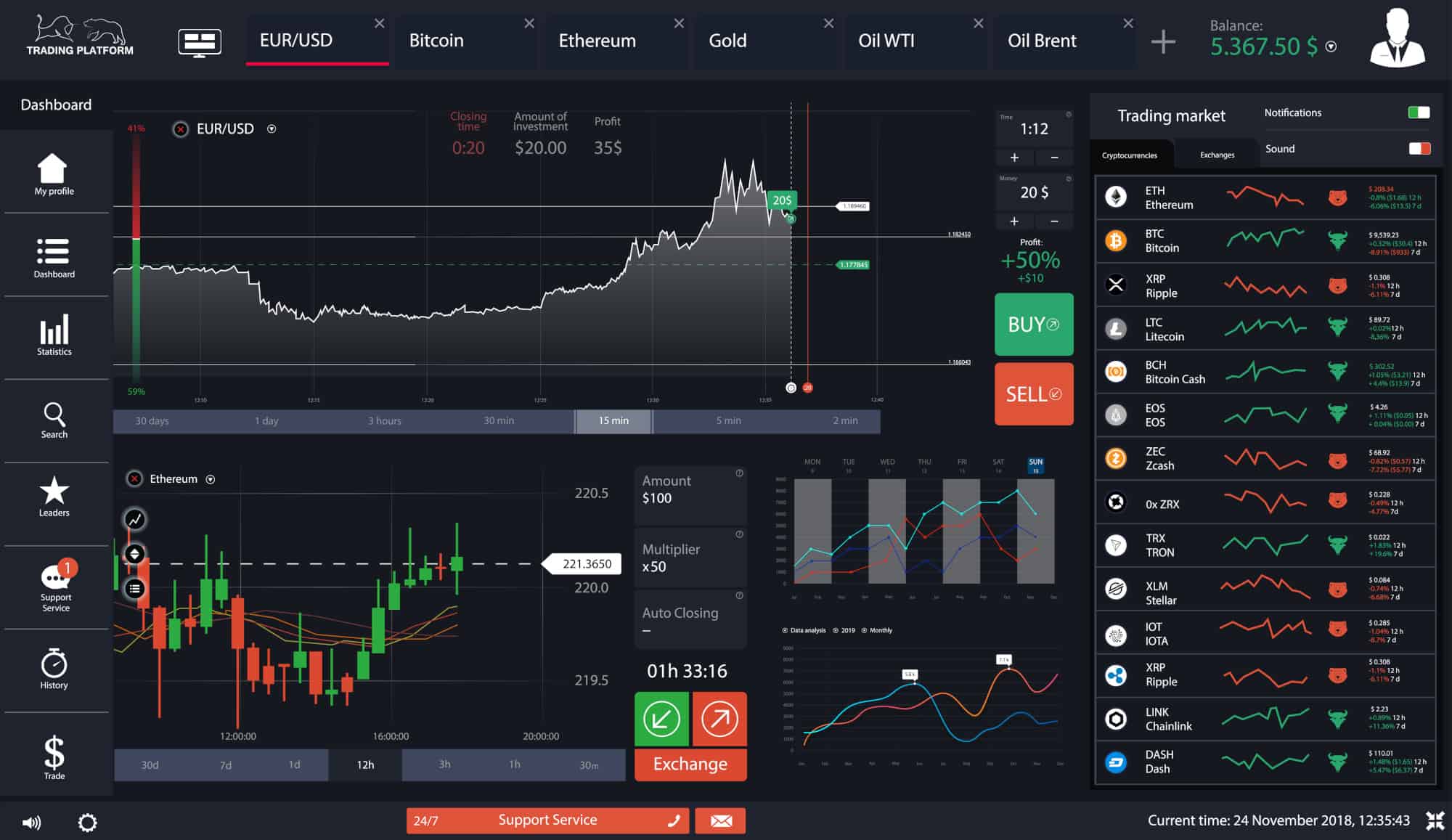 Trading Platform P