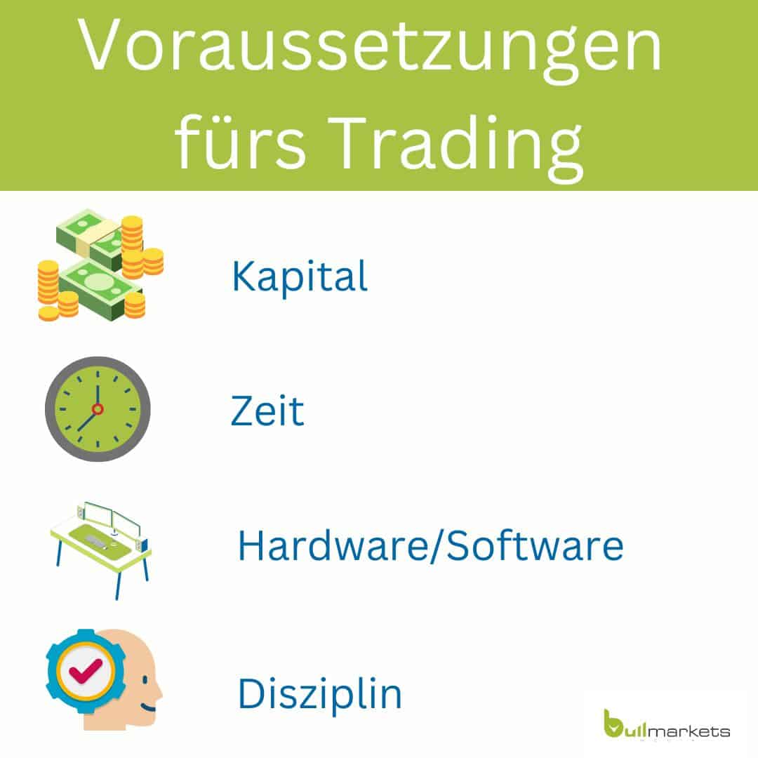 Grafik: Voraussetzungen Trading