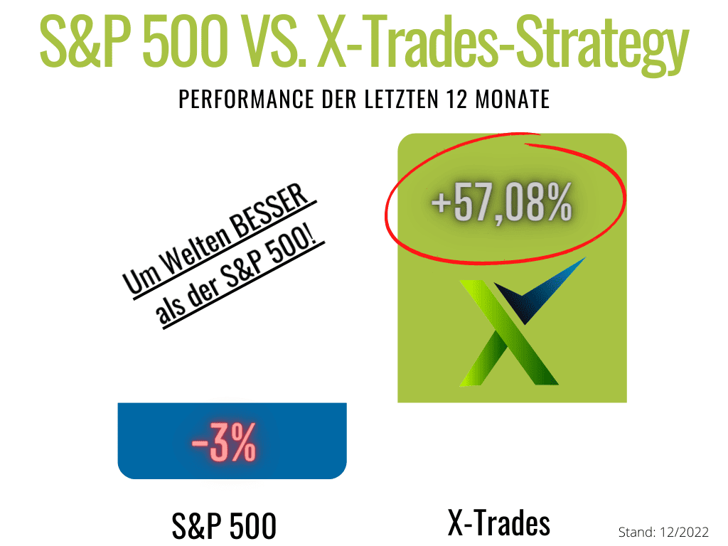 X-Trades schlagen S&P 500