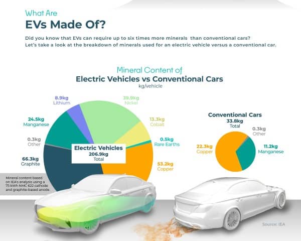 Graphit-in-cars_IEA