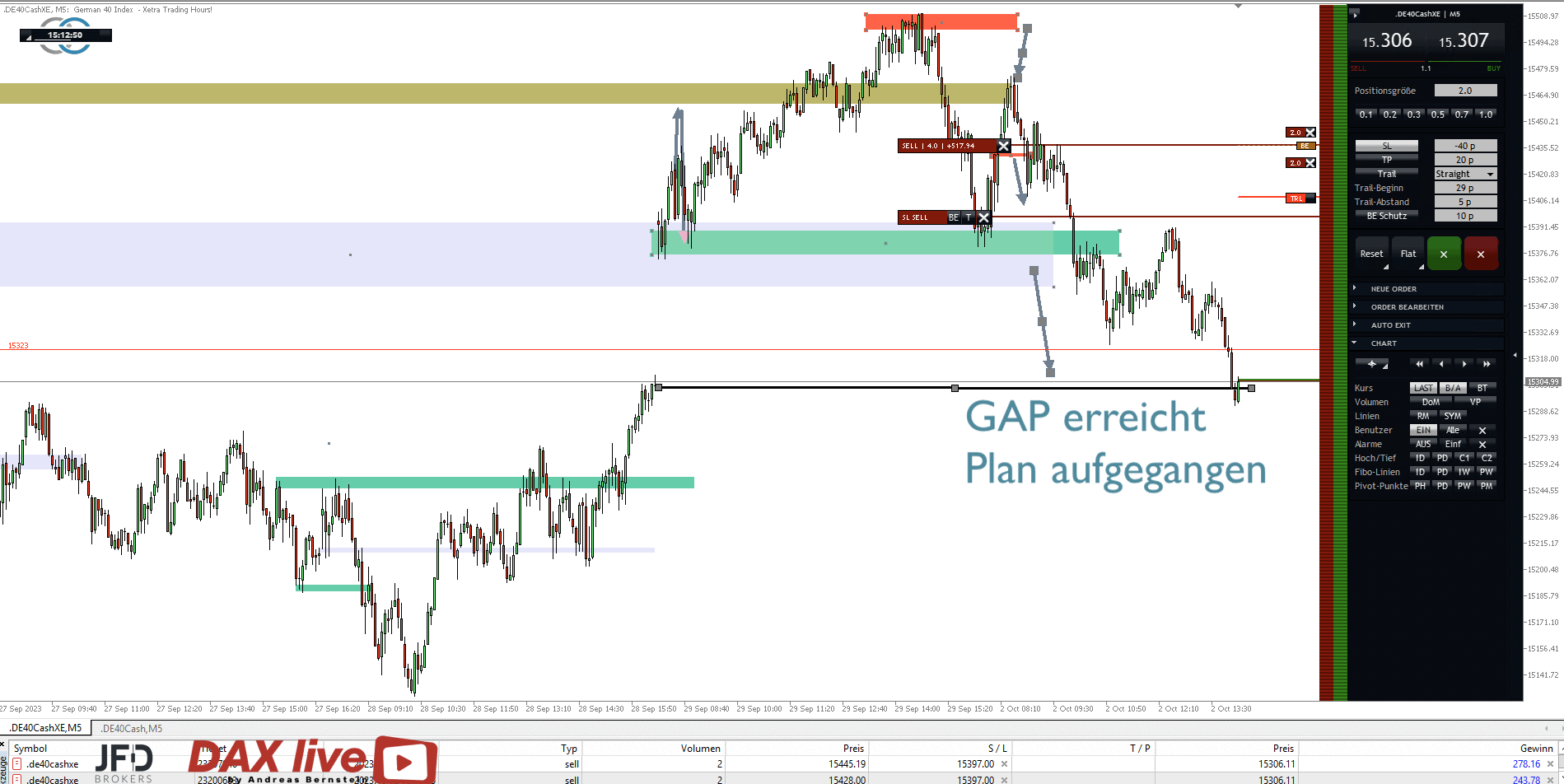 DAX live Andreas Bernstein Trading