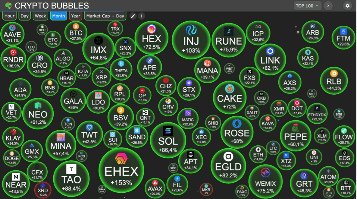 Altcoins Rallye