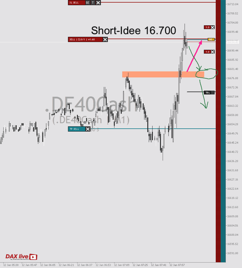 DAX live Trading Club Andreas Bernstein