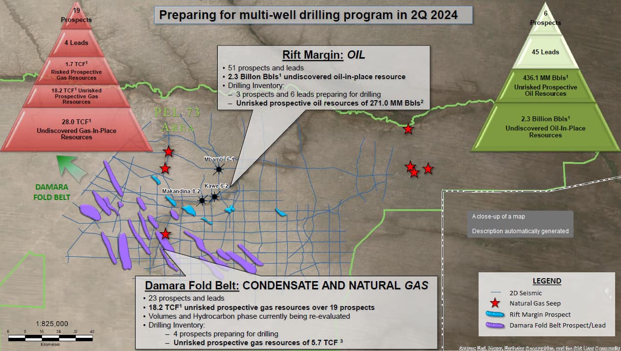 Recon Africa Petrobras Ecopetrol Drilling Program 2024