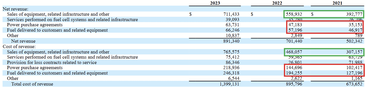 Bilanz der Jahre 2021, 2022 und 2023