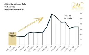 sandstrom+117% 2