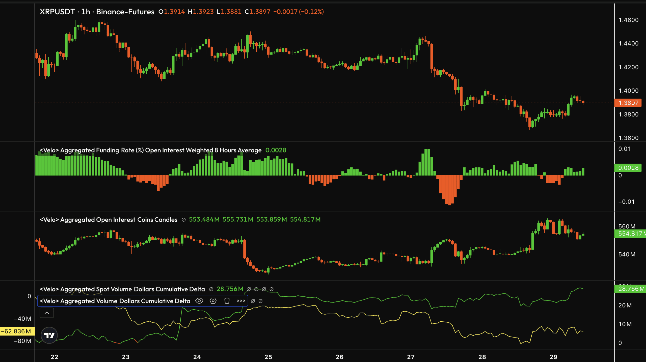 XRP-Kurs und Order-Flow-Daten