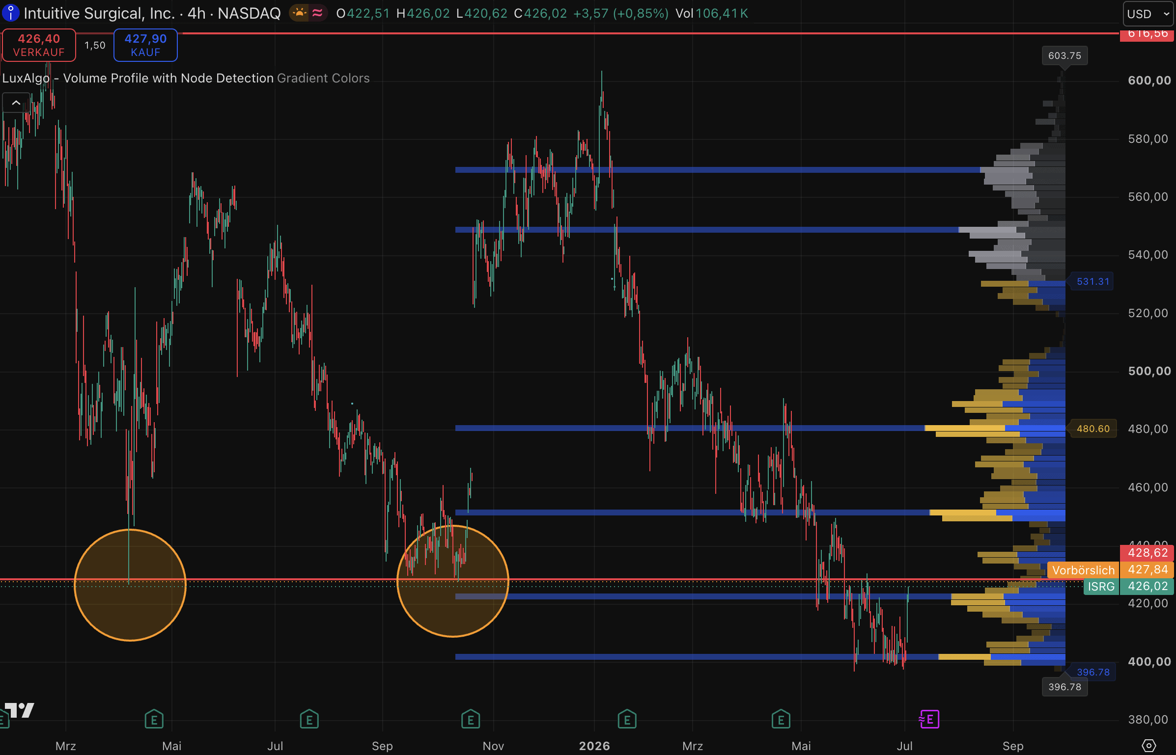 Intuitive-Surgical-Aktie