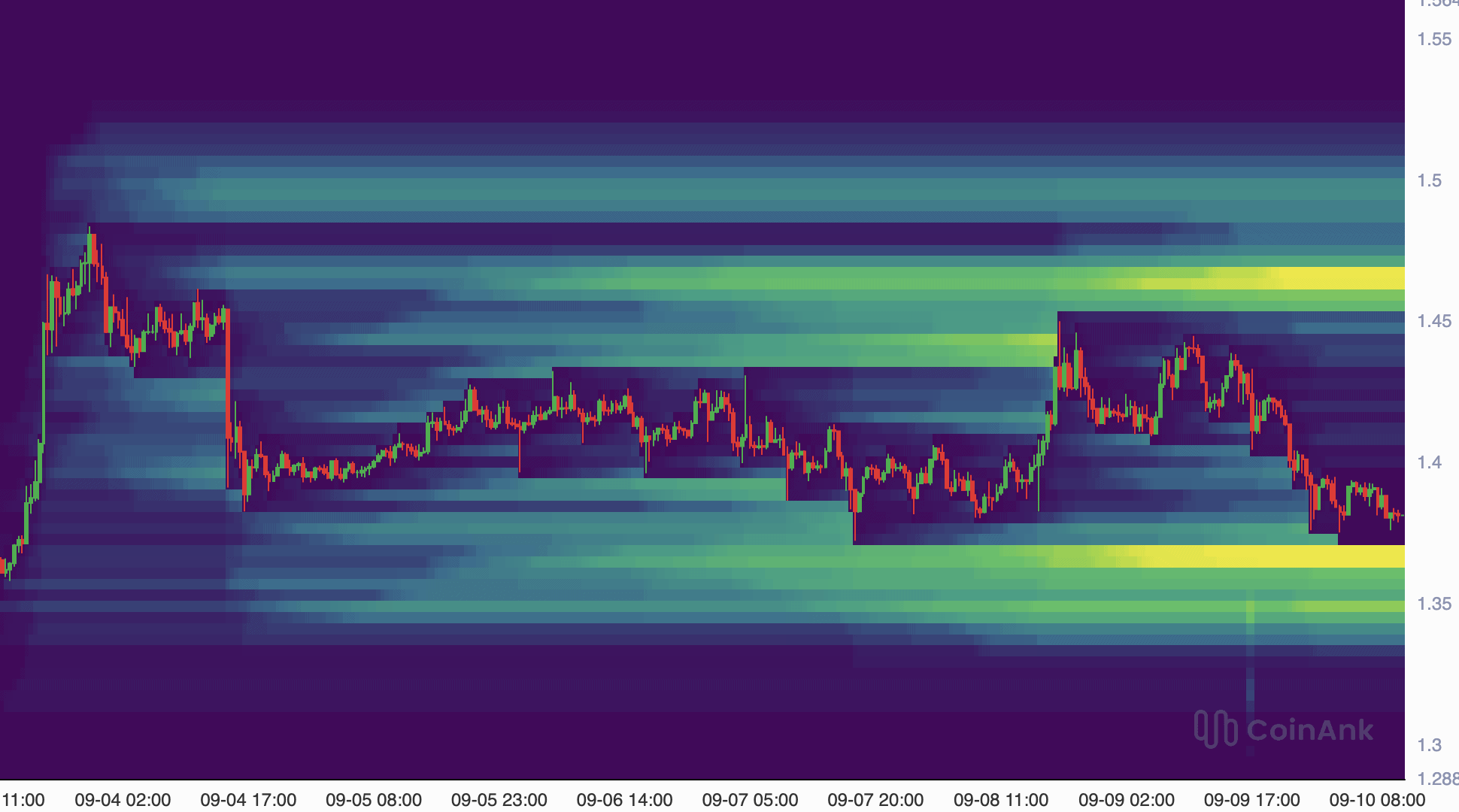 XRP-Kurs: Liquidation-Heatmap. Quelle: CoinAnk