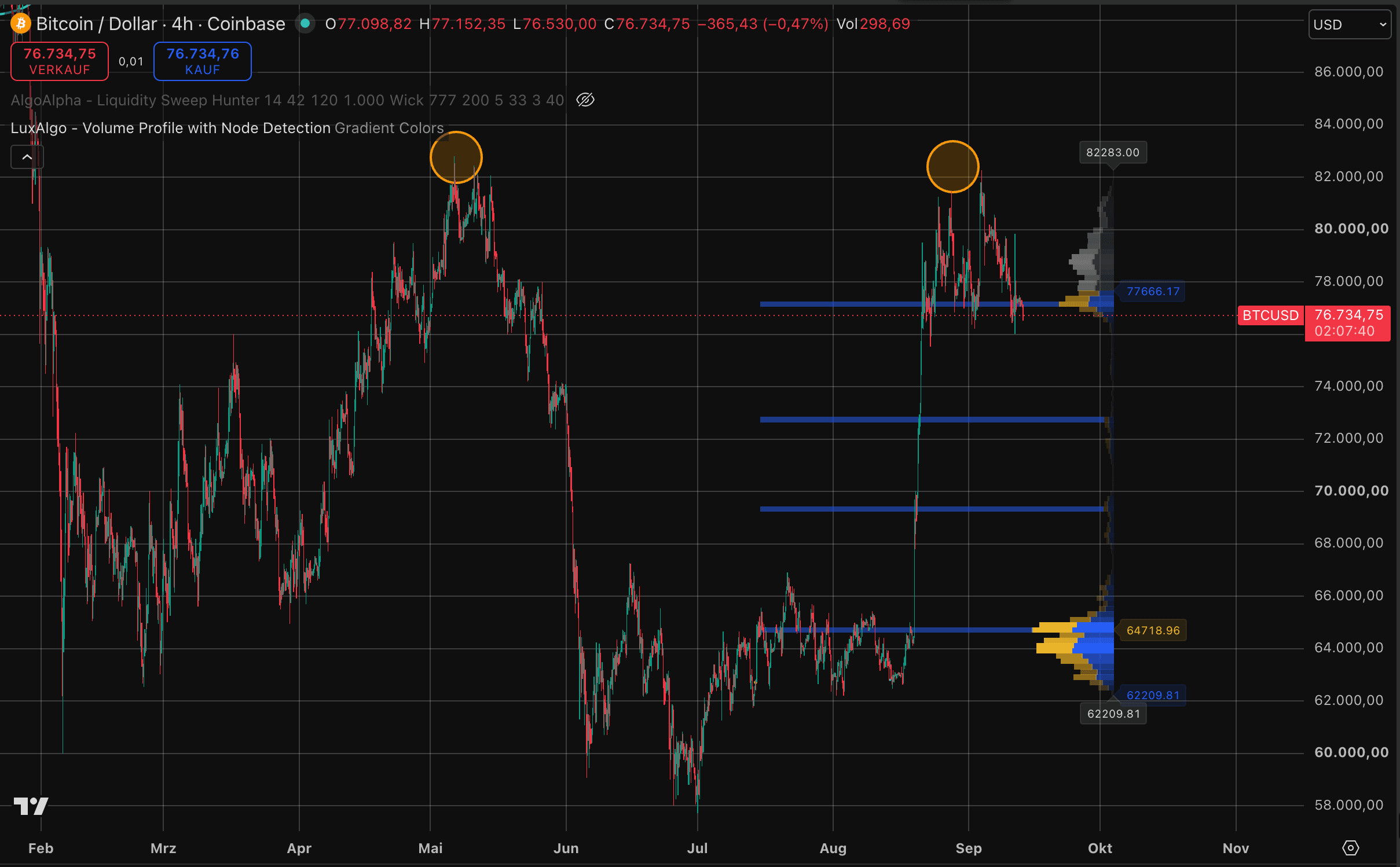 Bitcoin-Kurs