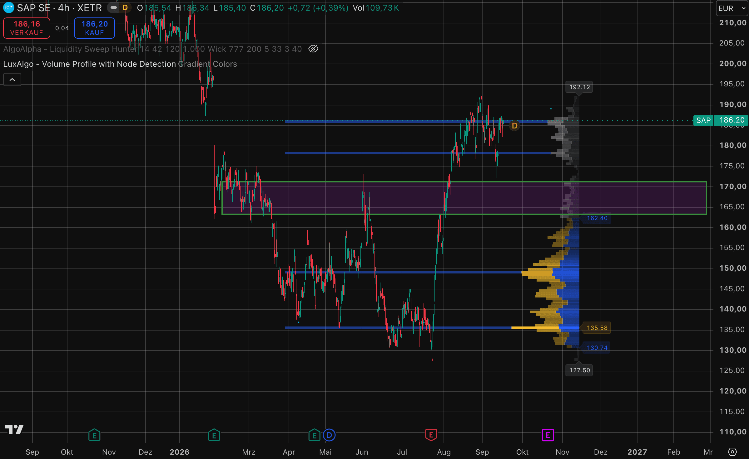 SAP-Aktie auf TradingView