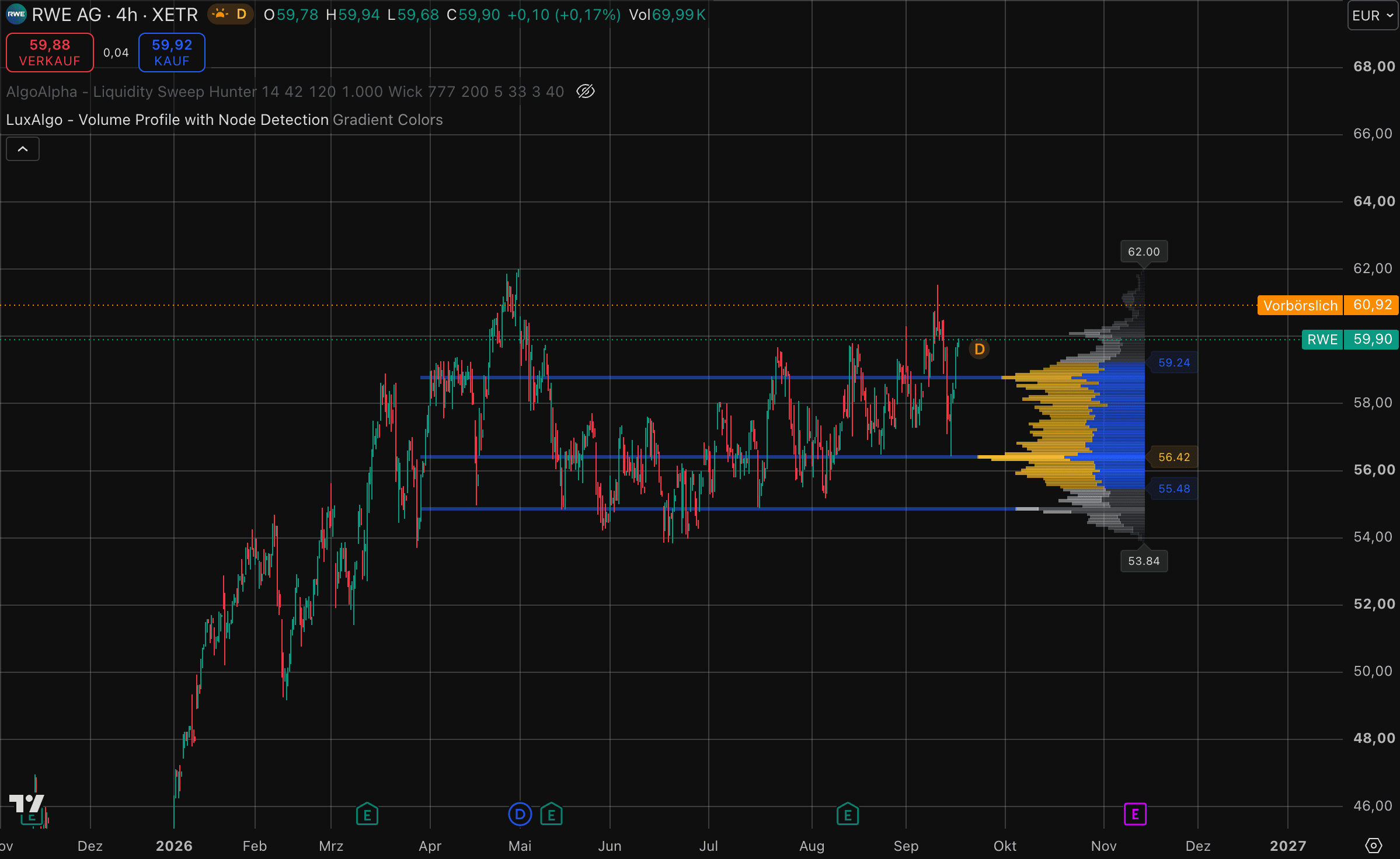 RWE-Aktie