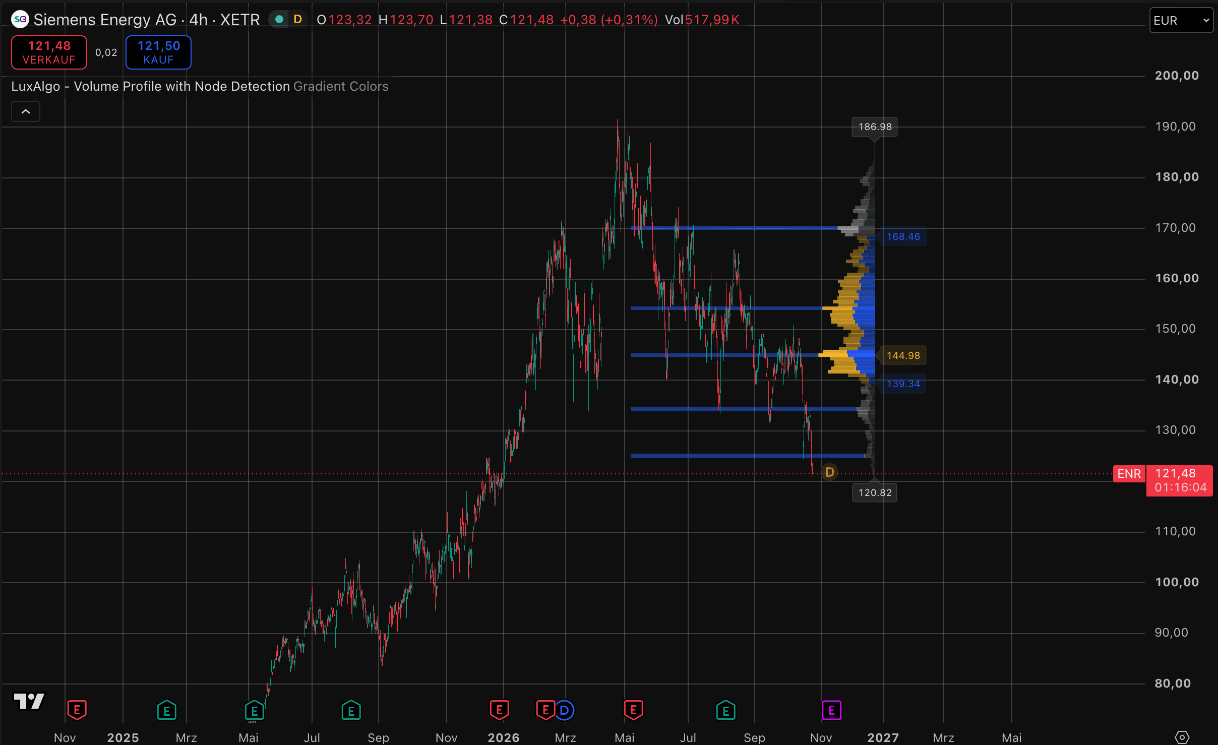 Siemens Energy-Aktie