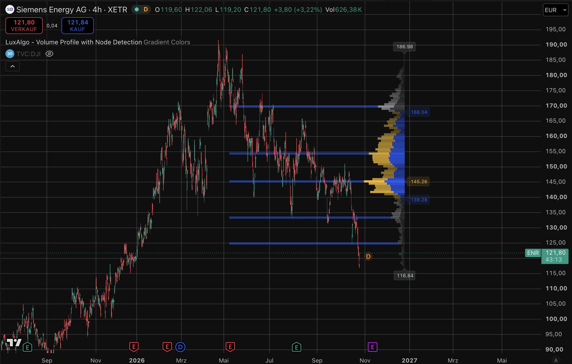 Siemens Energy-Aktie
